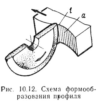 Схема формоутворення профілю оброблюваної деталі